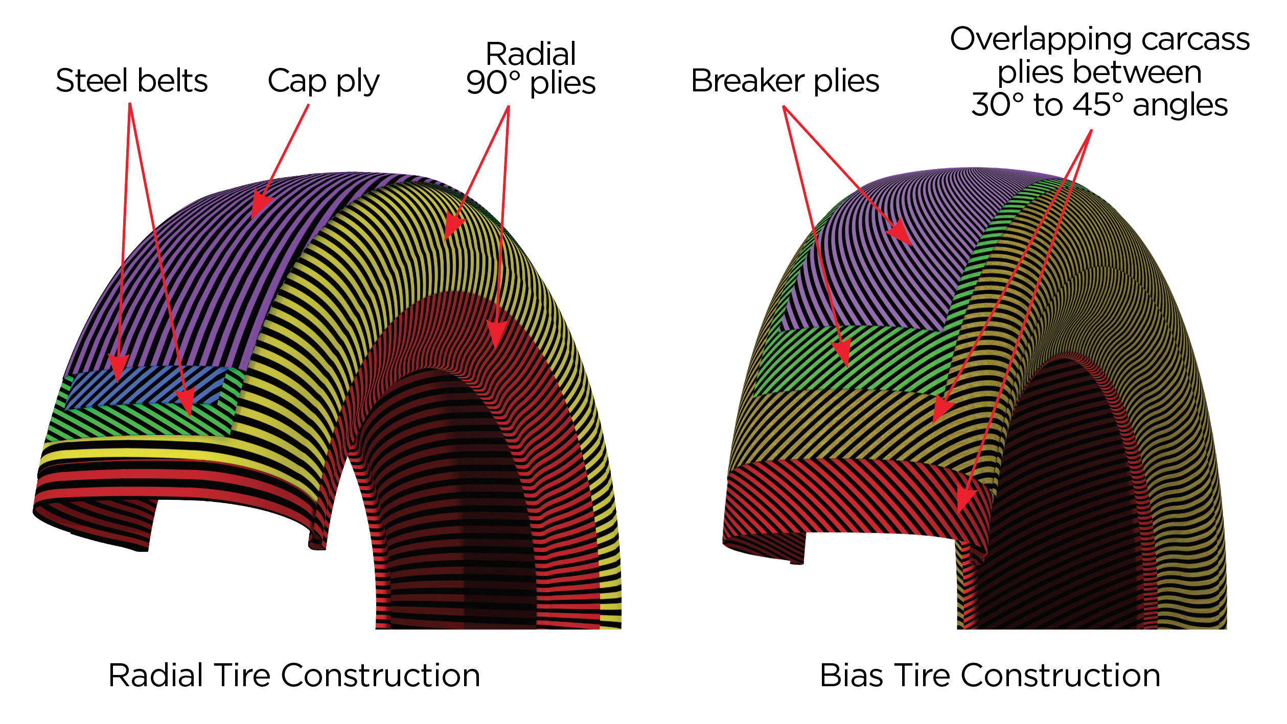 Trailer Tires Bias Ply Vs Radial at John Walker blog