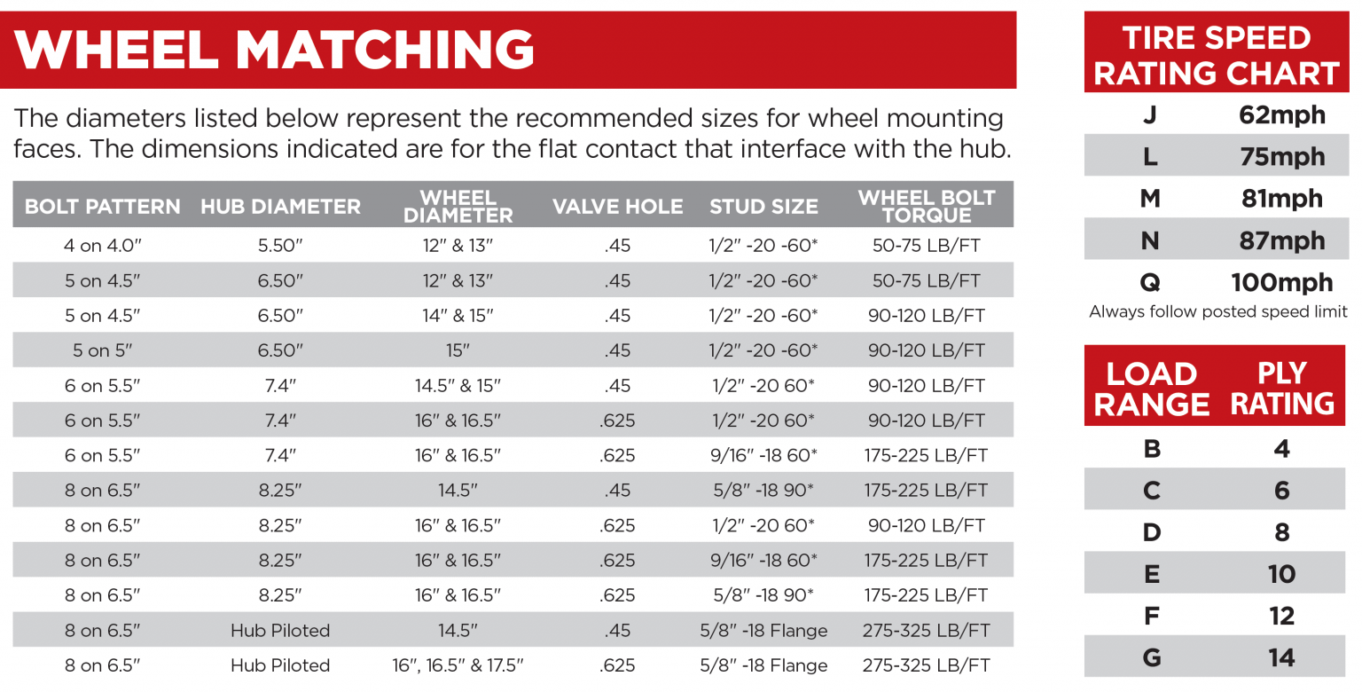 Discount Tire Wheel Torque Chart