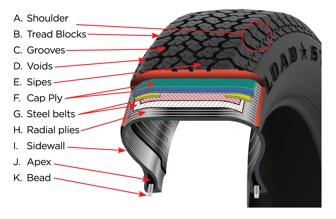 Tire Component Diagram