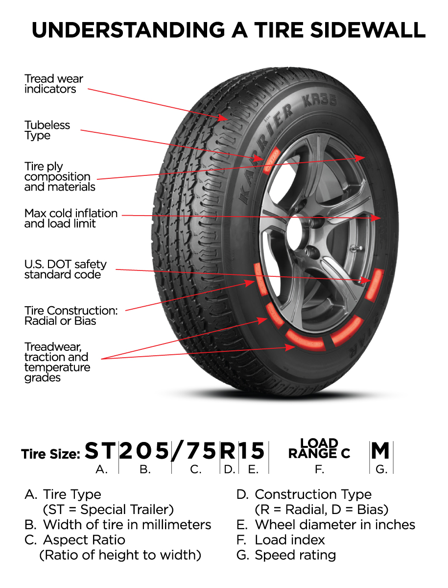 How To Read A Trailer Tire Sidewall Kenda Americana Tire Wheel