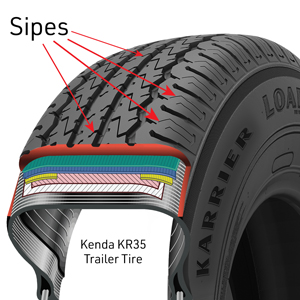 Knowing Your Tires: How Sipes Will Enhance Your Trailer Performance