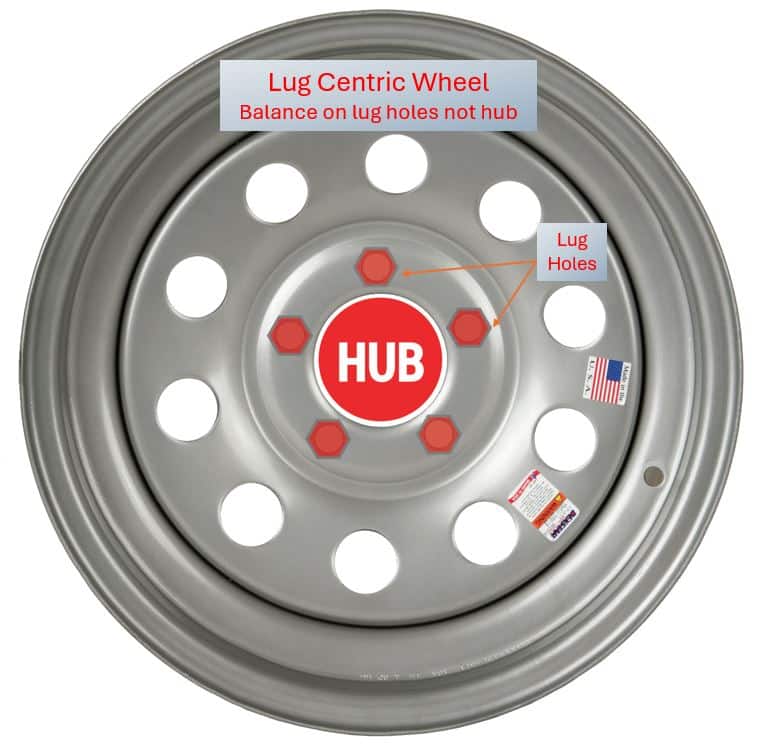 Balancing trailer tire assemblies with Lug Centric wheels